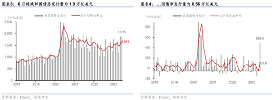10年美债利率为何破4、后续如何？
