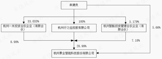 注册制受益者，知识就是钱袋子！浙大教授下海，创业七年敲钟，景业智能：核工业机器人第一股