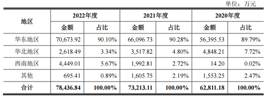 华艺生态IPO，踩雷华夏幸福、卓达控股等房企
