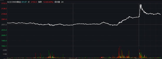 猜猜今天“国家队”出手了吗？沪指午后一度翻红