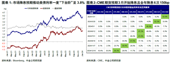 海外：美联储提前降息的“深意”