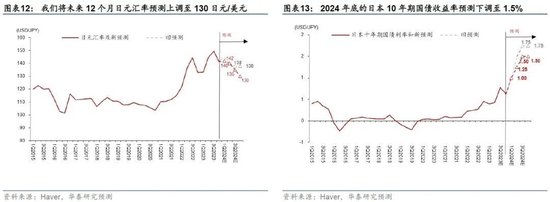 日本2024：日央行可能退出持续近10年的负利率政策，日元有望明显升值