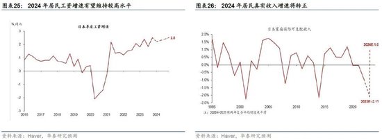 日本2024：日央行可能退出持续近10年的负利率政策，日元有望明显升值