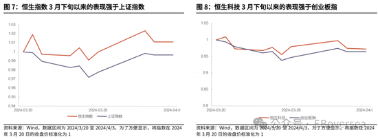 光大证券|业绩支撑港股回暖 看好市场4月表现