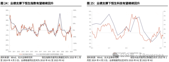 光大证券|业绩支撑港股回暖 看好市场4月表现