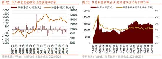 招商策略：政策力度空前改善市场风偏，大盘成长风格有望回归  第23张