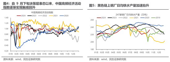 民生策略:市场高度亢奋的情绪逐渐降温,普涨行情进入尾声 第5张 民生策略:市场高度亢奋的情绪逐渐降温,普涨行情进入尾声 第5张