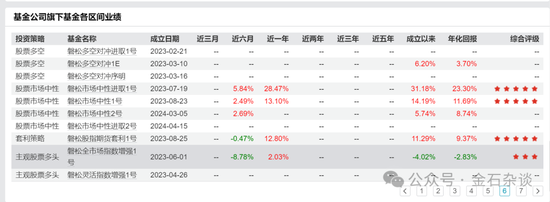 百亿量化磐松资产大瓜！20个正式工100个实习生，2年做到百亿背后，老板疑似偷策略代码...  第17张