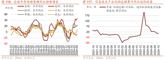 招商策略A股2025年投资策略展望:政策、增量资金和产业趋势的交响乐 第113张 招商策略A股2025年投资策略展望:政策、增量资金和产业趋势的交响乐 第113张