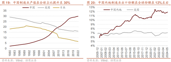 招商策略A股2025年投资策略展望:政策、增量资金和产业趋势的交响乐 第25张 招商策略A股2025年投资策略展望:政策、增量资金和产业趋势的交响乐 第25张