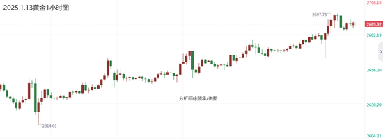 徐顾承:非农数据强劲助力美指攀升 黄金白银原油行情走势分析 第1张 徐顾承:非农数据强劲助力美指攀升 黄金白银原油行情走势分析 第1张