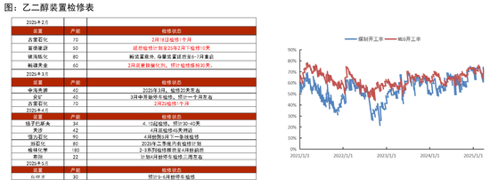 聚酯市场周报:供需格局改善,预期向好