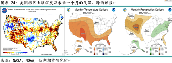 新湖农产（油脂）5月报：国际棕油增库及美生柴政策是关键