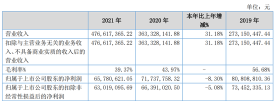 中信建投保荐项目,上市次年业绩变脸亏损!2024年财报非标,涉嫌信披违规,已被证监会立案