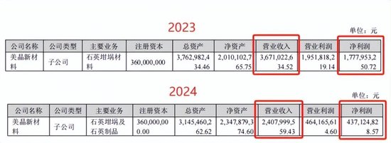 2024光伏变局:N型迭代重塑行业,设备龙头易主,合同负债缩水敲响警钟
