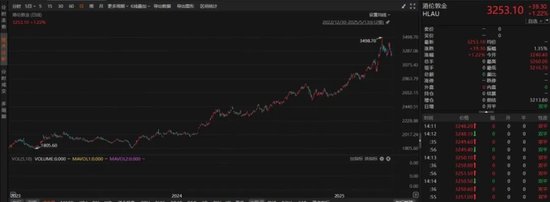 金价高位回调下的投资抉择，黄金ETF与黄金股ETF全解析