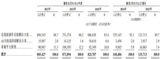 (图片来源:招股说明书,资市会截图)
