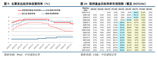 中信建投2026年A股投资策略展望:慢牛新征程