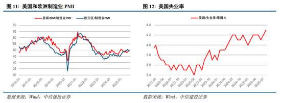 中信建投2026年A股投资策略展望:慢牛新征程