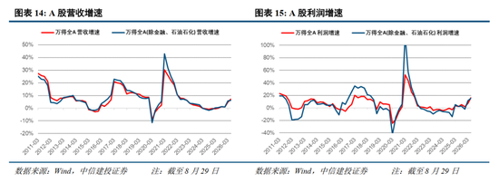 中信建投：以“再平衡”应对震荡市