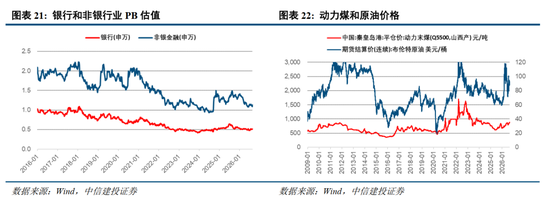 中信建投：以“再平衡”应对震荡市