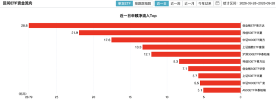 超250亿元,大举加仓