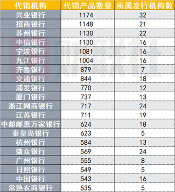 (资料来源:法询金融,财联社整理)