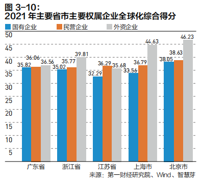 2022中国企业全球化报告:小微企业在全球化发展中普遍存在融资难、融资贵问题