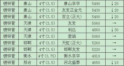 五、优特钢