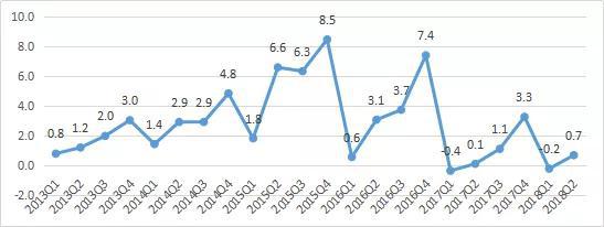 数据来源:wind,如是金融研究院单位:万亿元