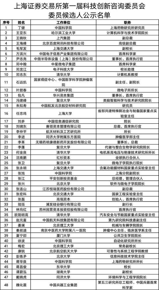 上交所公示原文如下: