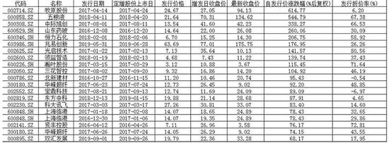 「拜仁娱乐场送体验金吗」董卓也能推倒貂蝉?《三国志14》支持玩家自定历史