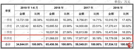 千亿国际官方手机版|知识产权局:中国愿同西方国家打击各类侵权行为