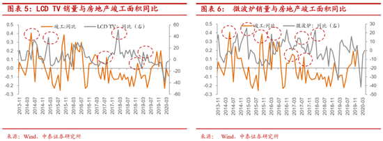 中泰证券李迅雷:下半年关注白电、厨电、家纺等投资机会