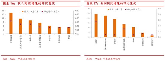 中泰证券李迅雷:下半年关注白电、厨电、家纺等投资机会