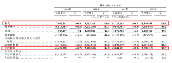 途虎养车IPO,腾讯与阿里、京东玩起“三国杀”