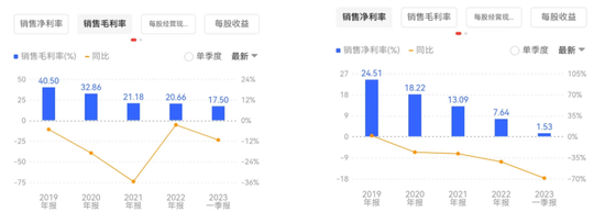 金地集团前景堪忧：一年多未有公开融资，高买低卖利润预期收窄