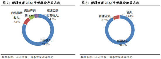 中亚峰会加速新疆主题，一带一路枢纽地带基建将提速_一带一路中亚新疆系列2_国君建筑韩其成/郭浩然/陈剑鑫