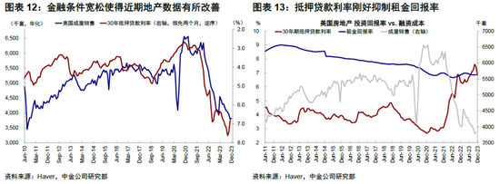 【中金海外】美联储提前降息的“深意”？