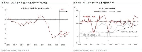 日本2024：日央行可能退出持续近10年的负利率政策，日元有望明显升值