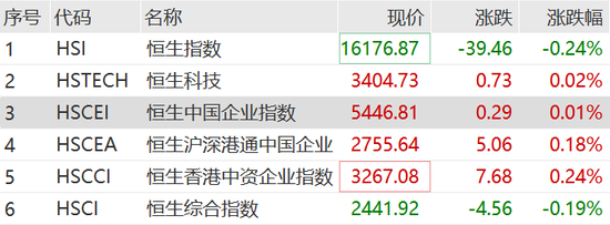 突发，百果园大跌近35%！旅游板块热度持续，狂掀涨停潮