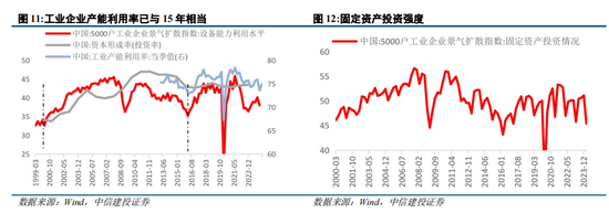 中信建投陈果:转机正在孕育中 第10张 中信建投陈果:转机正在孕育中 第10张