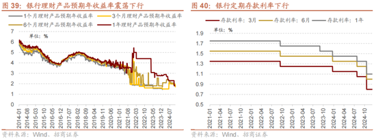 招商策略A股2025年投资策略展望:政策、增量资金和产业趋势的交响乐 第47张 招商策略A股2025年投资策略展望:政策、增量资金和产业趋势的交响乐 第47张