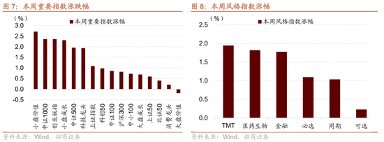 招商策略:中报业绩预告下选股思路和反内卷对A股的影响 第13张 招商策略:中报业绩预告下选股思路和反内卷对A股的影响 第13张