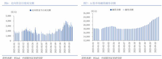 中国银河策略：节前短期波动加大，不改市场向好趋势