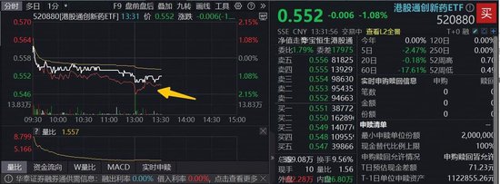 医保、商保双目录发布!资金迅速行动,高纯度港股通创新药ETF(520880)宽幅溢价,机构:创新药跨年行情可期