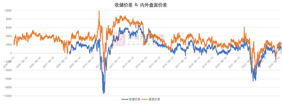 【棉花半年报】再估平衡表