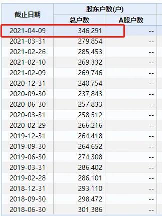 35万股民要嗨了:中远海控今年要赚775亿?券商狂调目标价