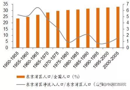 来源:日本内阁府、日本统计局,中泰证券研究所