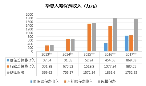 中国人寿logo_中国人寿主营收入(3)